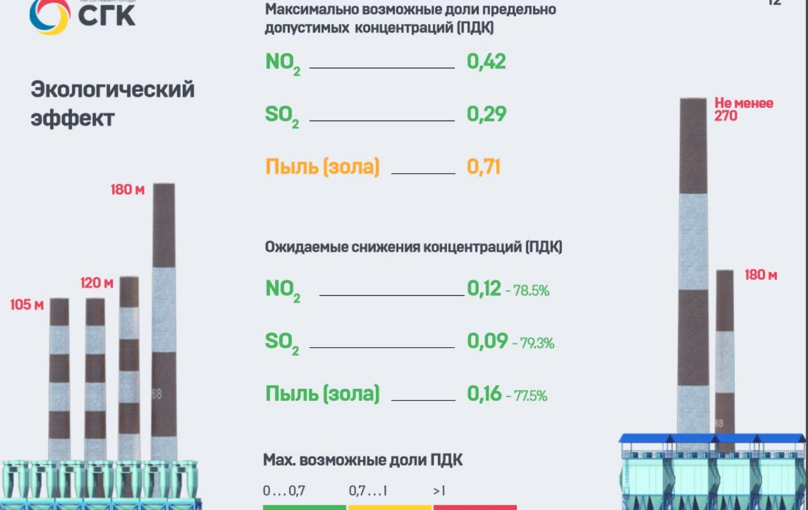 Экологические мероприятия в теплоэнергетике г. Красноярска на 2018-2021 годы