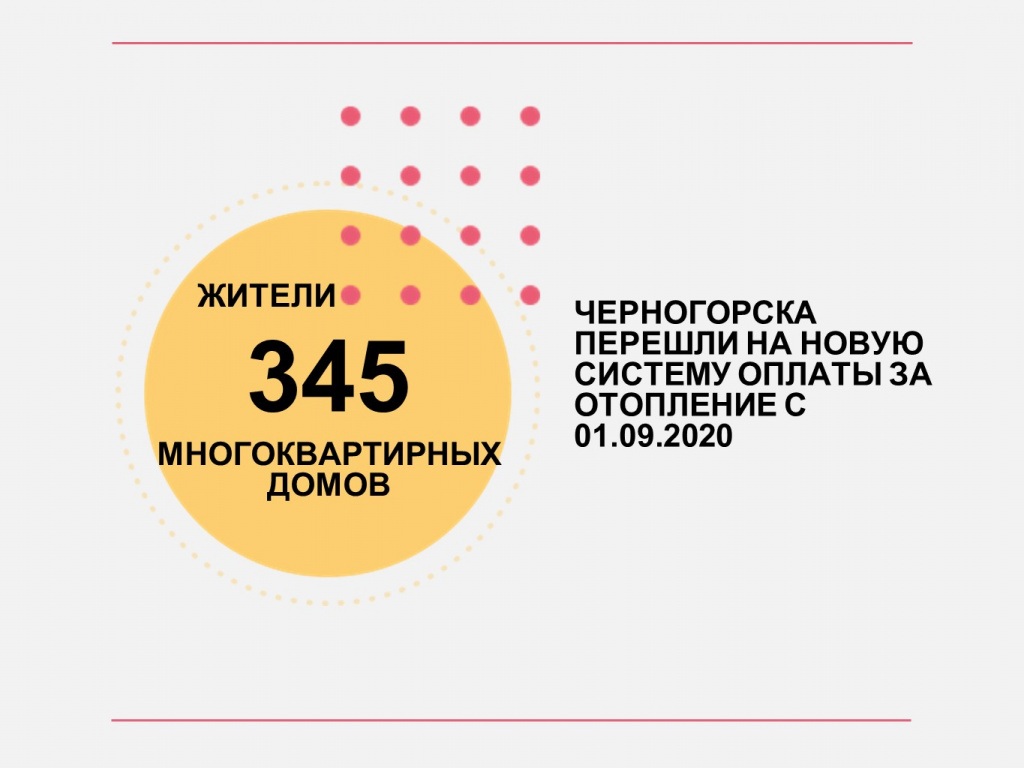 На основании Постановления Правительства Республики Хакасия №636 от 19.12.2019 г.