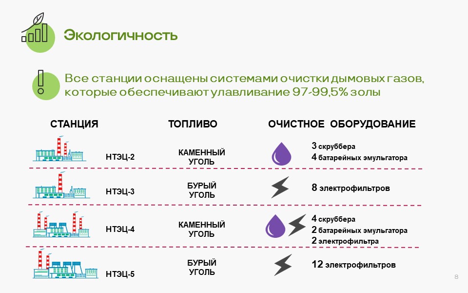 Разговор на ТЭЦ-5: про экологию и цену тепла в Новосибирске