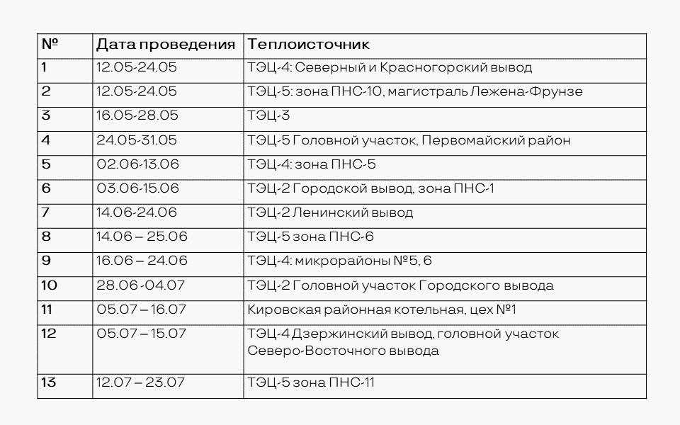 Испытания для горожан: СГК проверила в Новосибирске около 50% своих трубопроводов