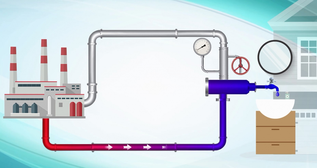 Что такое подача горячей воды по тупиковой схеме?