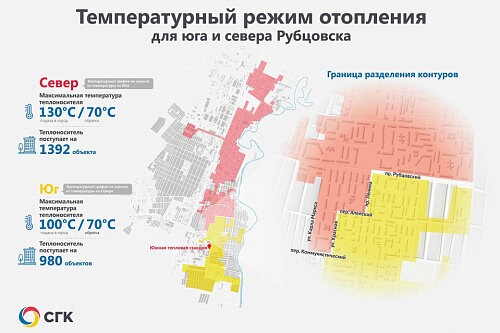 Тепловой температурный режим для юга и севера Рубцовска